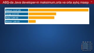 ABŞ-da Java developer-in maksimum,orta və orta aylıq maaşı 13
 