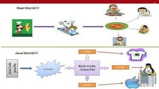 4
Follow your Vision
Somehow the dots will connect in the future
 