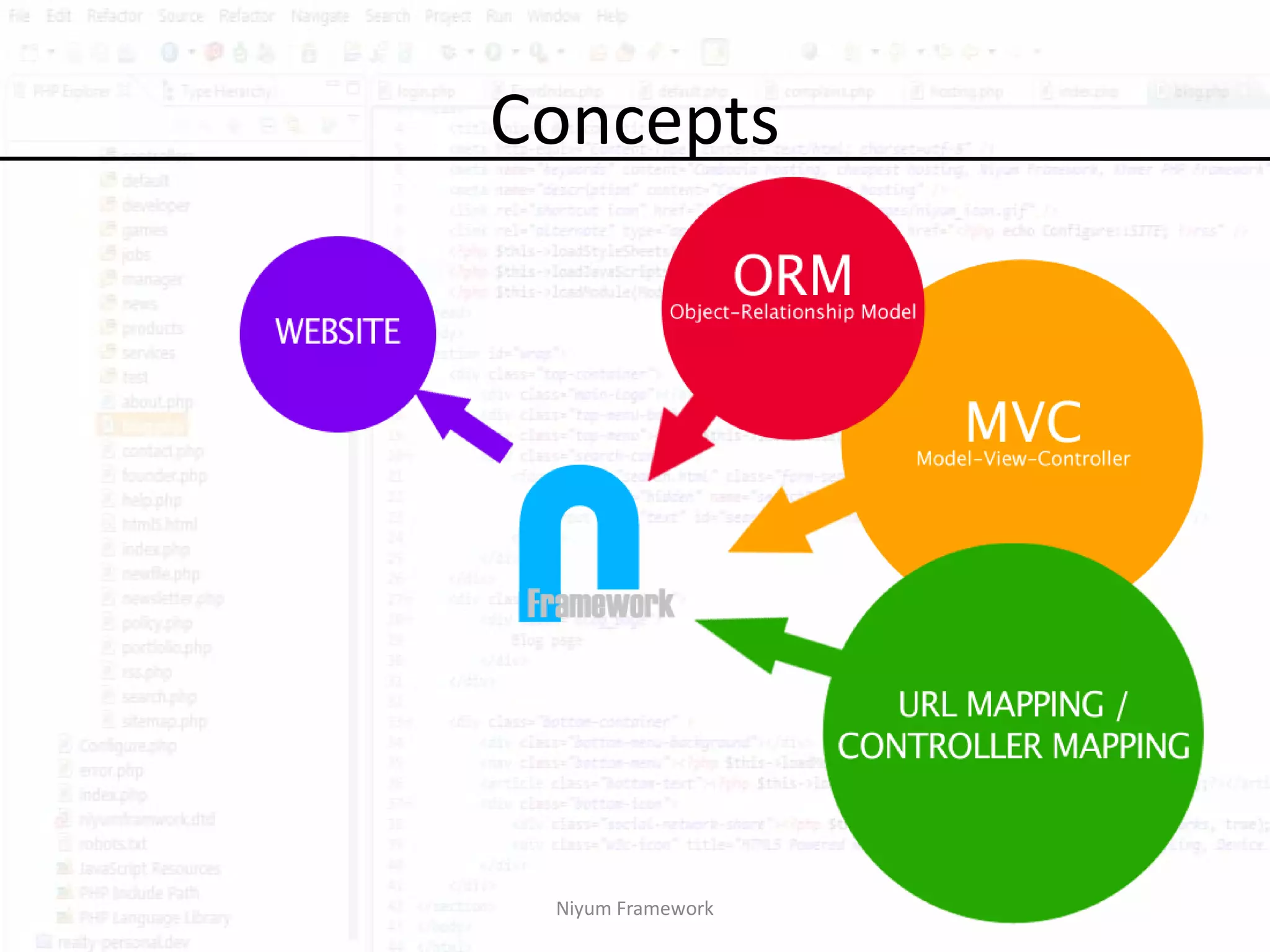 Concepts




 Niyum Framework
 