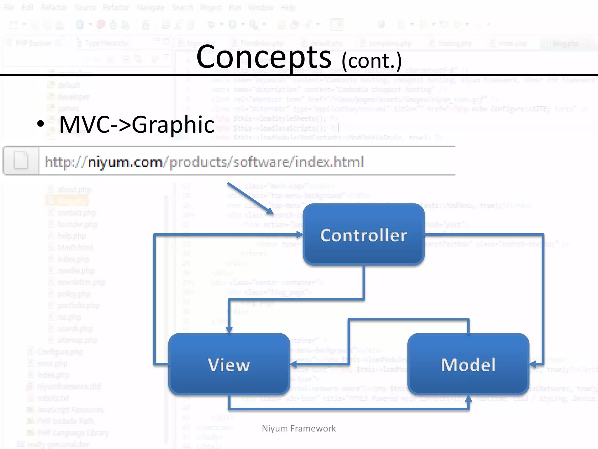 Concepts (cont.)
• MVC->Graphic




                 Niyum Framework
 
