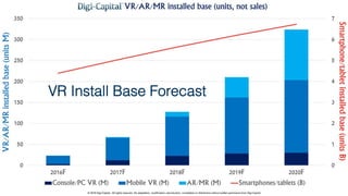 VR Install Base Forecast!
 