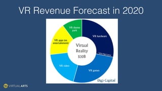 VR Revenue Forecast in 2020!
 