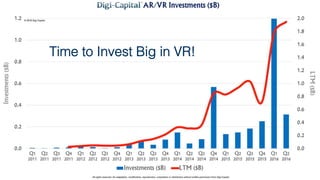 Time to Invest Big in VR!!
!
 