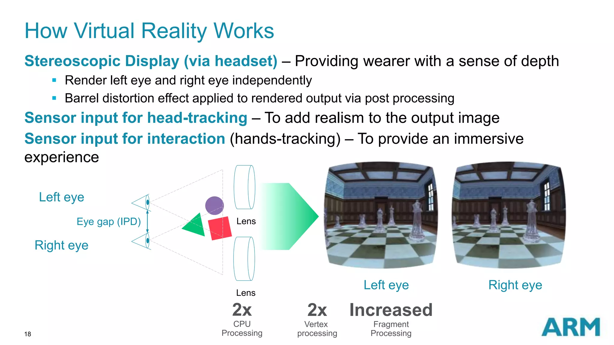18
Stereoscopic Display (via headset) – Providing wearer with a sense of depth
 Render left eye and right eye independently
 Barrel distortion effect applied to rendered output via post processing
Sensor input for head-tracking – To add realism to the output image
Sensor input for interaction (hands-tracking) – To provide an immersive
experience
How Virtual Reality Works
Left eye
Right eye
Eye gap (IPD)
Left eye Right eye
Lens
Lens
2x
CPU
Processing
2x
Vertex
processing
Increased
Fragment
Processing
 