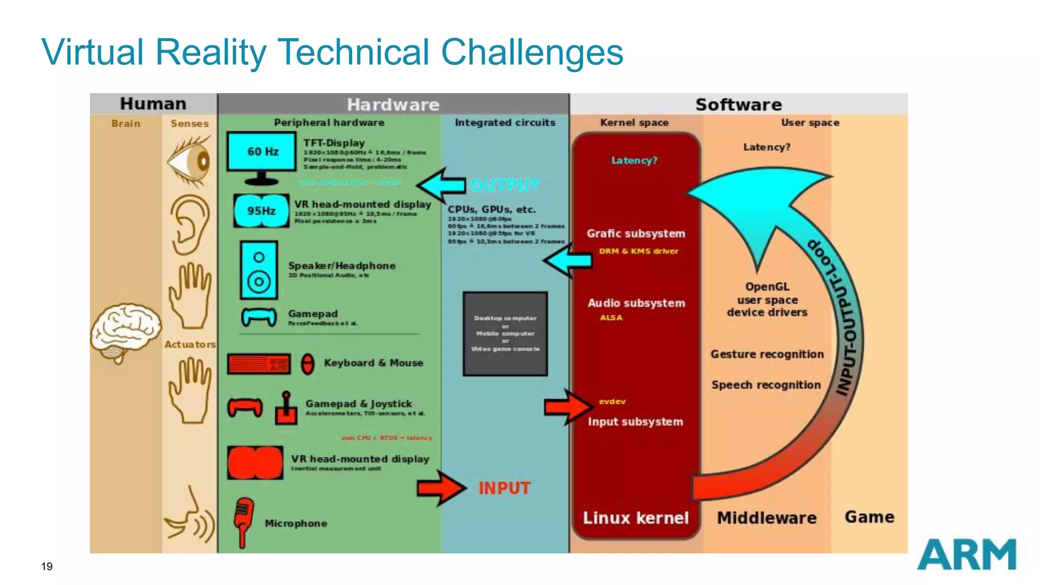 19
Virtual Reality Technical Challenges
 