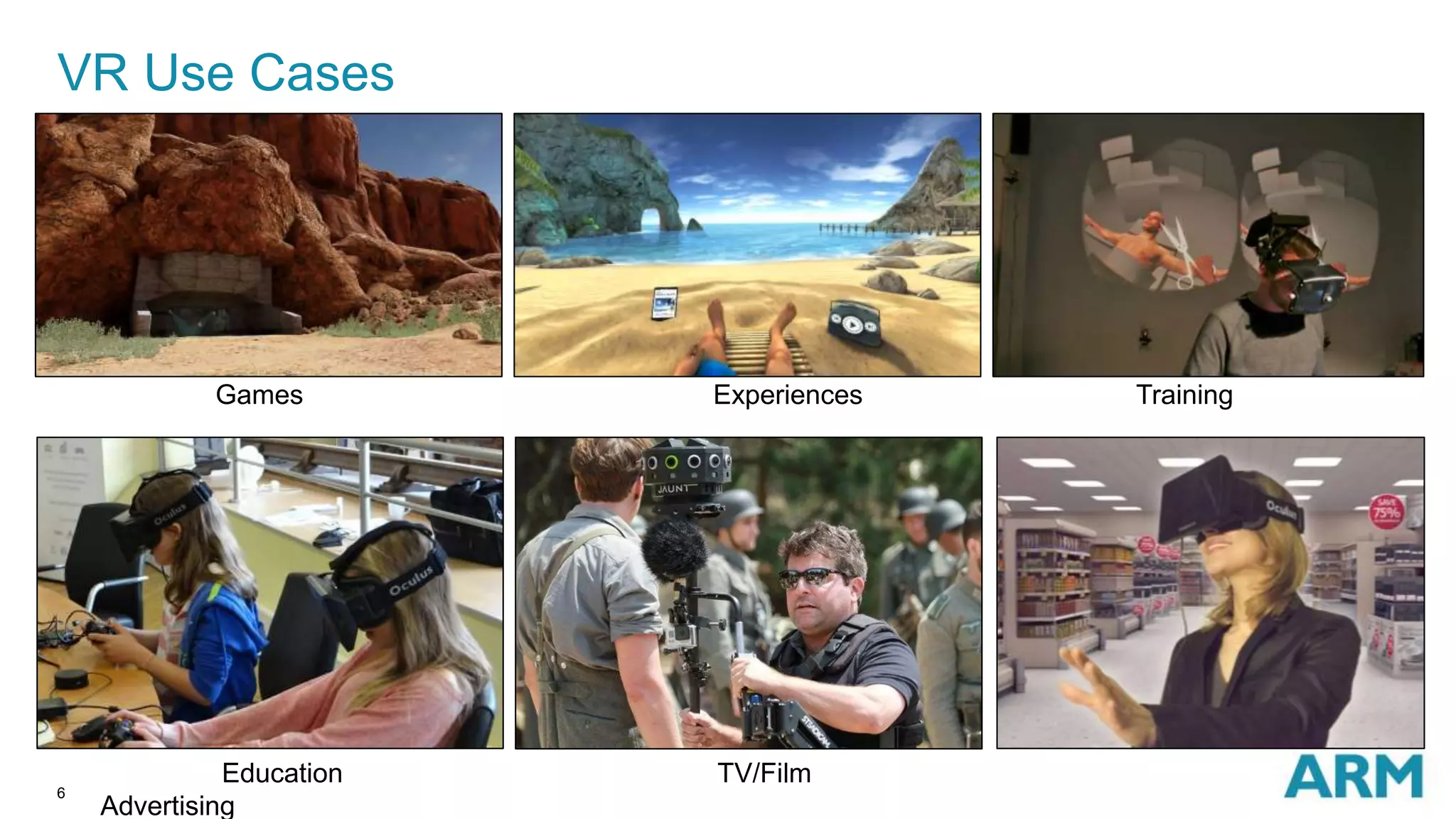 6
VR Use Cases
Games Experiences Training
Education TV/Film
Advertising
 