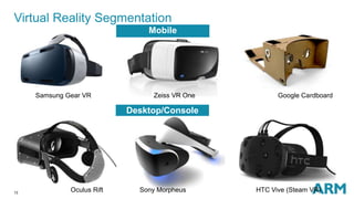 13
Virtual Reality Segmentation
Samsung Gear VR Zeiss VR One Google Cardboard
Oculus Rift Sony Morpheus HTC Vive (Steam VR...