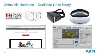 15
China VR Headsets – DeePoon Case Study
 