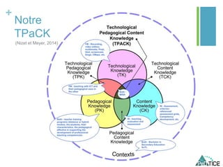 +
Notre
TPaCK
(Nizet et Meyer, 2014)
 