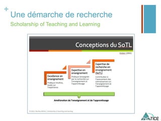 +
Une démarche de recherche
Scholarship of Teaching and Learning
 