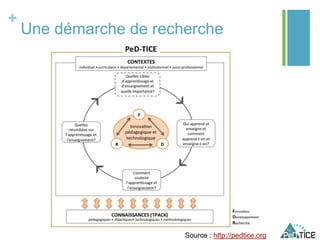 +
Une démarche de recherche
Source : http://pedtice.org
 