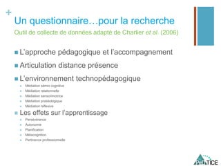 +
Un questionnaire…pour la recherche
 L’approche pédagogique et l’accompagnement
 Articulation distance présence
 L’environnement technopédagogique
 Médiation sémio cognitive
 Médiation relationnelle
 Médiation sensorimotrice
 Médiation praxéologique
 Médiation réflexive
 Les effets sur l’apprentissage
 Persévérance
 Autonomie
 Planification
 Métacognition
 Pertinence professionnelle
Outil de collecte de données adapté de Charlier et al. (2006)
 