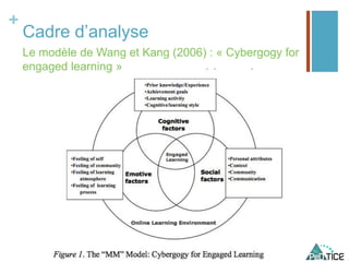 +
Cadre d’analyse
Le modèle de Wang et Kang (2006) : « Cybergogy for
engaged learning »
 
