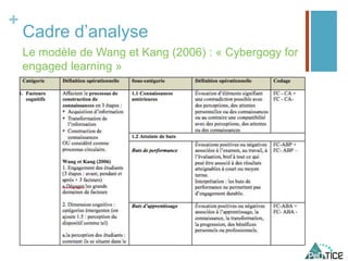 +
Cadre d’analyse
Le modèle de Wang et Kang (2006) : « Cybergogy for
engaged learning »
 