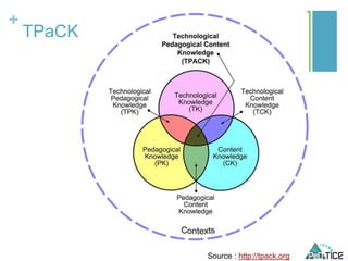 +
TPaCK
Source : http://tpack.org
 