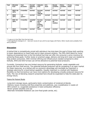 Test    Blended      Test           Overall     Adjustm     H.E.        Nozzle      Motor       Pump        Lines
        Fuel         Duration       Satisfac    ents        Soot        Conditio    Conditio    leaks
                                    tion                                n           n

1       WVO 10-      6 months       normal      Increas     normal      normal      normal      none        normal
        20%                                     ed to
                                                140 psi
2a      WVO          1.5            normal      none        normal      normal      normal      none        normal
        20%          years+

3b      SVO 10-      3 months       unsatisf    Increas     increase    Increas     normal      none        normal
        20%                         ied         ed air      d           ed
                                                mix,                    residue
                                                pressur
                                                e to 140
                                                psi
4       WVO          6 months       normal      none        normal      normal      normal      none        normal
        20%




a
 2 uses an in-line filter from the test tank.
b
 3 did significant changes to m ixes over course of use until he was happy with flame. Other results were probably from
early problems



Discussion

A biofuel that is competitively priced with petroleum has long been the goal of those both wanting
to lower dependence on fossil fuels and to clean exhaust streams. The 20% WVO blend for home
heating oil presented here is the first biofuel fuel that can offer the consumer a price incentive for
achieving those goals. Further study on practical usage, delivery and long term wear are needed to
help protect consumers. With minimal refining and infrastructure needed compared to other
biofuels, WVO and SVO furnace use will be attractive to potential local producers.

Currently, Connecticut has one limited resource for generating biofuels: waste vegetable and
animal oils from food service. The potential biofuels producers will be competing in an open market
for these resources, so a biofuel with an economic advantage will inevitably be important in
strategic planning for a local biofuel capability. Equally important is a biofuel with feedstock
flexibility so that Connecticut can have more options for developing a locally produced resource for
fuels. The raw oil blending research presented here should be expanded to help the state plan its
energy future.

Topics for Future Study

-Long-term storage issues, particularly biotic contamination of rendered oil blends.
-Delivery issues including cold flow properties and additives, wax crystallization in waste oil
-BTU content vs. oxygenate assistance in total combustion efficiency
-Brown grease solubility and use
-Alternate renewable feedstock use (non-food grade canola, etc)
 