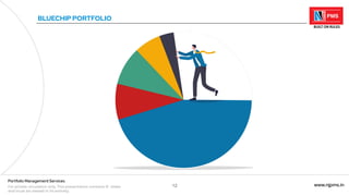 12 www.njpms.in
Portfolio Management Services
For private circulation only. This presentation contains 51 slides
and must be viewed in its entirety.
BLUECHIP PORTFOLIO
 
