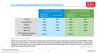 23 www.njpms.in
Portfolio Management Services
For private circulation only. This presentation contains 51 slides
and must be viewed in its entirety.
3 & 5 YEARS ROLLING RETURNS OF MULTICAP PORTFOLIO
3 YEAR ROLLING RETURNS 5 YEAR ROLLING RETURNS
MULTICAP
PORTFOLIO
NIFTY 50 TRI
MULTICAP
PORTFOLIO
NIFTY 50 TRI
Count 1947 1947 1216 1216
Average Return 13.84 14.67 13.60 14.59
Median 19.04 15.26 11.92 14.66
Maximum 35.61 32.39 33.76 18.97
Minimum -13.89 -4.46 3.72 10.98
Out Performance against
NIFTY 50 TRI
53.36% - 26.15% -
Returns as on 31st July 2024
Performance data upto 12 months are Absolute Returns; Performance data more than 12 months are CAGR.TWRR provided
above are post expenses. The above performance data is not verified by SEBI. Past performance may or may not be
sustained in future and does not guarantee future return.The Portfolio Manager offers the option of direct onboarding of
clients under Discretionary Services. Source: NSE, Internal Research
 