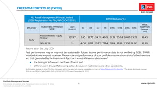 35 www.njpms.in
Portfolio Management Services
For private circulation only. This presentation contains 51 slides
and must be viewed in its entirety.
FREEDOM PORTFOLIO (TWRR)
NJ Asset Management Private Limited
(SEBI Registration No. PM/INP000003518)
TWRR Returns(%)
STRATEGY
INVESTMENT APPROACH
NAME
AUM
(IN INR CR)
1M 3M 6M 1YR 2YRS 3YRS 4YRS 5YRS
SINCE
INCEPTION
(December 1
,2017)
Equity
Freedom Portfolio - Equity
Strategy 157.87 5.10 15.73 24.12 45.01 31.21 20.93 28.09 23.25 16.43
Nifty 50 TRI ** 4.00 11.07 15.72 27.84 21.89 17.88 23.96 18.90 15.89
Returns as on 31st July 2024
Past performance may or may not be sustained in future. Above performance data is not verified by SEBI. TWRR
provided above are post expenses.Please note that performance of your portfolio may vary from that of other investors
and that generated by the Investment Approach across all investors because of
● the timing of inflows and outflows of funds; and
● differences in the portfolio composition because of restrictions and other constraints.
Performance relative to other Portfolio Managers within the selected strategy is available on the link 'https:/
/tinyurl.com/mr3ucm2v' . The above disclosure is as per
SEBI circular SEBI/HO/IMD/IMD-PoD-2/P/CIR/2022/172 dated December 16, 2022.
 