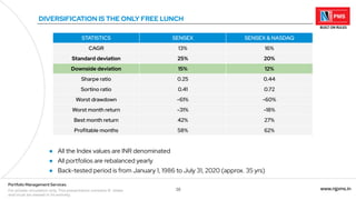 38 www.njpms.in
Portfolio Management Services
For private circulation only. This presentation contains 51 slides
and must be viewed in its entirety.
DIVERSIFICATION IS THE ONLY FREE LUNCH
STATISTICS SENSEX SENSEX & NASDAQ
CAGR 13% 16%
Standard deviation 25% 20%
Downside deviation 15% 12%
Sharpe ratio 0.25 0.44
Sortino ratio 0.41 0.72
Worst drawdown -61% -60%
Worst month return -31% -18%
Best month return 42% 27%
Profitable months 58% 62%
● All the Index values are INR denominated
● All portfolios are rebalanced yearly
● Back-tested period is from January 1, 1986 to July 31, 2020 (approx. 35 yrs)
 