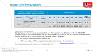 41 www.njpms.in
Portfolio Management Services
For private circulation only. This presentation contains 51 slides
and must be viewed in its entirety.
FREEDOM ETF PORTFOLIO (TWRR)
NJ Asset Management Private Limited
(SEBI Registration No. PM/INP000003518)
TWRR Returns(%)
STRATEGY
INVESTMENT APPROACH
NAME
AUM
(IN INR CR)
1M 3M 6M 1YR 2YRS 3YRS 4YRS 5YRS
SINCE
INCEPTION
(March 9 ,2018)
Equity
Freedom ETF Portfolio -
Equity Strategy 216.08 4.32 13.00 19.50 37.20 25.94 17.54 24.83 19.97 14.34
Nifty 50 TRI ** 4.00 11.07 15.72 27.84 21.89 17.88 23.96 18.90 16.39
Returns as on 31st July 2024
Past performance may or may not be sustained in future. Above performance data is not verified by SEBI. TWRR
provided above are post expenses.Please note that performance of your portfolio may vary from that of other investors
and that generated by the Investment Approach across all investors because of
● the timing of inflows and outflows of funds; and
● differences in the portfolio composition because of restrictions and other constraints.
Performance relative to other Portfolio Managers within the selected strategy is available on the link 'https:/
/tinyurl.com/mr3ucm2v' . The above disclosure is as per
SEBI circular SEBI/HO/IMD/IMD-PoD-2/P/CIR/2022/172 dated December 16, 2022.
 