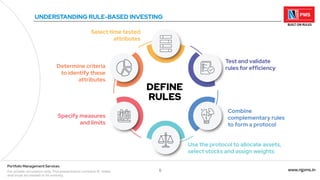 5 www.njpms.in
Portfolio Management Services
For private circulation only. This presentation contains 51 slides
and must be viewed in its entirety.
UNDERSTANDING RULE-BASED INVESTING
Select time tested
attributes
Determine criteria
to identify these
attributes
Specify measures
and limits
Test and validate
rules for efficiency
Combine
complementary rules
to form a protocol
Use the protocol to allocate assets,
select stocks and assign weights
DEFINE
RULES
 