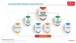 6 www.njpms.in
Portfolio Management Services
For private circulation only. This presentation contains 51 slides
and must be viewed in its entirety.
NJ's INVESTMENT PROCESS - STOCK SELECTION
FACTOR
BASED
SELECTION
Market
Factor
Momentum Volatility Value Quality
Fundamental
Factor
PORTFOLIO
 