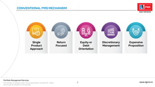 9 www.njpms.in
Portfolio Management Services
For private circulation only. This presentation contains 51 slides
and must be viewed in its entirety.
CONVENTIONAL PMS MECHANISM
Single
Product
Approach
Return
Focused
Equity or
Debt
Orientation
Discretionary
Management
Expensive
Proposition
 