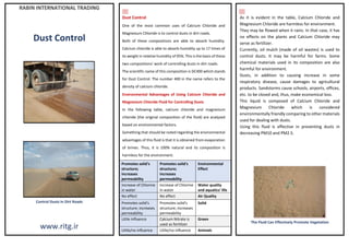 RABIN INTERNATIONAL TRADING
Dust Control
Control Dusts In Dirt Roads
www.ritg.ir
▒▒
Dust Control
One of the most common uses of Calcium Chloride and
Magnesium Chloride is to control dusts in dirt roads.
Both of these compositions are able to absorb humidity.
Calcium chloride is able to absorb humidity up to 17 times of
its weight in relative humidity of 95%. This is the basis of these
two compositions' work of controlling dusts in dirt roads.
The scientific name of this composition is DC400 which stands
for Dust Control. The number 400 in the name refers to the
density of calcium chloride.
 Environmental Advantages of Using Calcium Chloride and
Magnesium Chloride Fluid for Controlling Dusts
In the following table, calcium chloride and magnesium
chloride (the original composition of the fluid) are analyzed
based on environmental factors.
Something that should be noted regarding the environmental
advantages of this fluid is that it is obtained from evaporation
of brines. Thus, it is 100% natural and its composition is
harmless for the environment.
▒▒
As it is evident in the table, Calcium Chloride and
Magnesium Chloride are harmless for environment.
They may be flowed when it rains. In that case, it has
no effects on the plants and Calcium Chloride may
serve as fertilizer.
Currently, oil mulch (made of oil wastes) is used to
control dusts. It may be harmful for farms. Some
chemical materials used in its composition are also
harmful for environment.
Dusts, in addition to causing increase in some
respiratory disease, cause damages to agricultural
products. Sandstorms cause schools, airports, offices,
etc. to be closed and, thus, make economical loss.
This liquid is composed of Calcium Chloride and
Magnesium Chloride which is considered
environmentally friendly comparing to other materials
used for dealing with dusts.
Using this fluid is effective in preventing dusts in
decreasing PM10 and PM2.5.
The Fluid Can Effectively Promote Vegetation
Promotes solid's
structure;
increases
permeability
Promotes solid's
structure;
increases
permeability
Environmental
Effect
Increase of Chlorine
in water
Increase of Chlorine
in water
Water quality
and aquatics' life
No effect No effect Air Quality
Promotes solid's
structure; increases
permeability
Promotes solid's
structure; increases
permeability
Solid
Little influence Calcium Nitrate is
used as fertilizer
Green
Little/no influence Little/no influence Animals
 