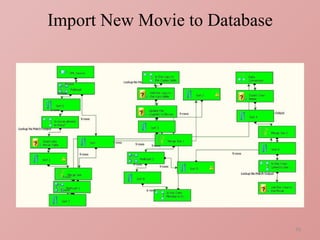 Import New Movie to Database 