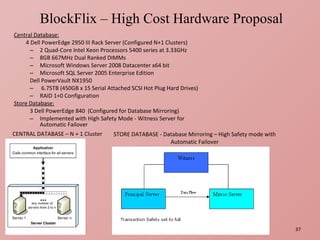 Central Database: 4 Dell PowerEdge 2950 III Rack Server (Configured N+1 Clusters) 2 Quad-Core Intel Xeon Processors 5400 series at 3.33GHz 8GB 667MHz Dual Ranked DIMMs Microsoft Windows Server 2008 Datacenter x64 bit Microsoft SQL Server 2005 Enterprise Edition Dell PowerVault NX1950 6.75TB (450GB x 15 Serial Attached SCSI Hot Plug Hard Drives) RAID 1+0 Configuration Store Database: 3 Dell PowerEdge 840  (Configured for Database Mirroring) Implemented with High Safety Mode - Witness Server for Automatic Failover STORE DATABASE - Database Mirroring – High Safety mode with Automatic Failover CENTRAL DATABASE – N + 1 Cluster BlockFlix – High Cost Hardware Proposal 