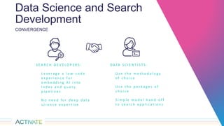 Data Science and Search
Development
D ATA S C I E N T I S T S :
U s e t h e m e t h o d o l o g y
o f c h o i c e
U s e t h e p a c k a g e s o f
c h o i c e
S i m p l e m o d e l h a n d - o f f
t o s e a r c h a p p l i c a t i o n s
CONVERGENCE
S E A R C H D E V E L O P E R S :
L e v e r a g e a l o w - c o d e
e x p e r i e n c e f o r
e m b e d d i n g A I i n t o
i n d e x a n d q u e r y
p i p e l i n e s
N o n e e d f o r d e e p d a t a
s c i e n c e e x p e r t i s e
 