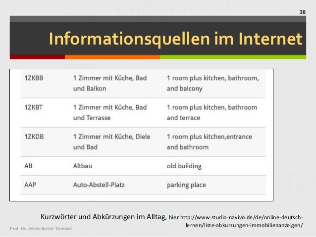 Kurzwörter und Abkürzungen in der deutschen Gegenwartssprache