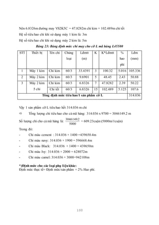 100
Nên 6.8326m đường may VS2K5C = 47.8282m chỉ kim + 102.489m chỉ tết
Hệ số tiêu hao chỉ khi sử dụng máy 1 kim là: 3m
Hệ số tiêu hao chỉ khi sử dụng máy 2 kim là: 5m
Bảng 23: Bảng định mức chỉ may cho cỡ L mã hàng L45500
STT Thiết bị Tên chỉ Chủng
loại
Lđmtt
(m)
K K*Lđmtt %
hao
phí
Lđm
(mm)
1 Máy 1 kim Chỉ kim 60/3 33.4391 3 100.32 5.016 105.336
2 Máy 2 kim Chỉ kim 60/3 9.6901 5 48.45 2.43 50.88
3 Máy 2 kim
5 chỉ
Chỉ kim 60/3 6.8326 7 47.8282 2.39 50.22
Chỉ tết 60/3 6.8326 15 102.489 5.125 107.6
Tổng định mức tiêu hao/1 sản phẩm cỡ L 314.036
Vậy 1 sản phẩm cỡ L tiêu hao hết 314.036 m chỉ
 Tổng lượng chỉ tiêu hao cho cả mã hàng: 314.036 x 9700 = 3046149.2 m
Số lượng chỉ cho cả mã hàng là:
5000
2.3046149
= 609.23cuộn (5000m/1cuộn)
Trong đó:
- Chỉ màu cement : 314.036 × 1400 =439650.4m
- Chỉ màu navy: 314.036 × 1900 = 596668.4m
- Chỉ màu Black: 314.036 × 1400 = 439650m
- Chỉ màu Ivy: 314.036 × 2000 = 628072m
- Chỉ màu camel: 314.036 × 3000=942108m
*)Định mức cho các loại phụ liệukhác:
Định mức thực tế= Định mức/sản phẩm + 2% Hao phí.
 