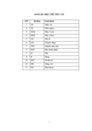7
BẢNG KÝ HIỆU CHỮ VIẾT TẮT
STT Kí hiệu Giải thích
1 TS Thân sau
2 TT Thân trước
3 M1K Máy 1 kim
4 M2K Máy 2 kim
5 VS Vắt sổ
6 CD Chuyên dùng
7 NPL Nguyên phụ liệu
8 BTP Bán thành phẩm
7 D Dài
9 R Rộng
10 STT Số thứ tự
10 MS Măng séc
11 ĐT Điện thoại
 