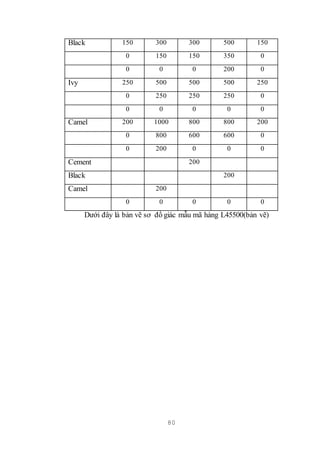80
Black 150 300 300 500 150
0 150 150 350 0
0 0 0 200 0
Ivy 250 500 500 500 250
0 250 250 250 0
0 0 0 0 0
Camel 200 1000 800 800 200
0 800 600 600 0
0 200 0 0 0
Cement 200
Black 200
Camel 200
0 0 0 0 0
Dưới đây là bản vẽ sơ đồ giác mẫu mã hàng L45500(bản vẽ)
 