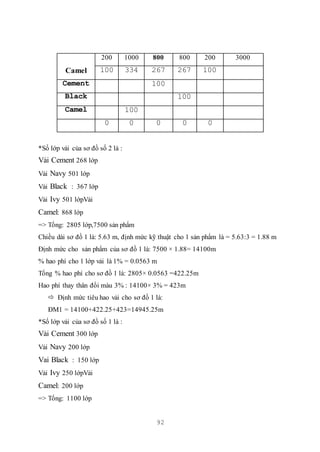 92
Camel
200 1000 800 800 200 3000
100 334 267 267 100
Cement 100
Black 100
Camel 100
0 0 0 0 0
*Số lớp vải của sơ đồ số 2 là :
Vải Cement 268 lớp
Vải Navy 501 lớp
Vải Black : 367 lớp
Vải Ivy 501 lớpVải
Camel: 868 lớp
=> Tổng: 2805 lớp,7500 sản phẩm
Chiều dài sơ đồ 1 là: 5.63 m, định mức kỹ thuật cho 1 sản phẩm là = 5.63:3 = 1.88 m
Định mức cho sản phẩm của sơ đồ 1 là: 7500 × 1.88= 14100m
% hao phí cho 1 lớp vải là 1% = 0.0563 m
Tổng % hao phí cho sơ đồ 1 là: 2805× 0.0563 =422.25m
Hao phí thay thân đổi màu 3% : 14100× 3% = 423m
 Định mức tiêu hao vải cho sơ đồ 1 là:
ĐM1 = 14100+422.25+423=14945.25m
*Số lớp vải của sơ đồ số 1 là :
Vải Cement 300 lớp
Vải Navy 200 lớp
Vai Black : 150 lớp
Vải Ivy 250 lớpVải
Camel: 200 lớp
=> Tổng: 1100 lớp
 