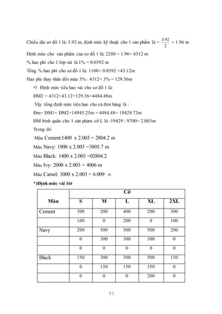 93
Chiều dài sơ đồ 1 là: 3.92 m, định mức kỹ thuật cho 1 sản phẩm là =
2
92.3
= 1.96 m
Định mức cho sản phẩm của sơ đồ 1 là: 2200 × 1.96= 4312 m
% hao phí cho 1 lớp vải là 1% = 0.0392 m
Tổng % hao phí cho sơ đồ 1 là: 1100× 0.0392 =43.12m
Hao phí thay thân đổi màu 3% : 4312× 3% = 129.36m
 Định mức tiêu hao vải cho sơ đồ 1 là:
ĐM2 = 4312+43.12+129.36=4484.48m
Vậy tổng định mức tiêu hao cho cả đơn hàng là :
Đm= ĐM1+ ĐM2=14945.25m + 4484.48= 19429.73m
ĐM bình quân cho 1 sản phảm cỡ L là :19429 : 9700= 2.003m
Trong đó
Màu Cement:1400 x 2.003 = 2804.2 m
Màu Navy: 1900 x 2.003 =3805.7 m
Màu Black: 1400 x 2.003 =02804.2
Màu Ivy: 2000 x 2.003 = 4006 m
Màu Camel: 3000 x 2.003 = 6.009 m
*)Định mức vải lót
Màu
Cỡ
S M L XL 2XL
Cement 300 200 400 200 300
100 0 200 0 100
Navy 200 500 500 500 200
0 300 300 300 0
0 0 0 0 0
Black 150 300 300 500 150
0 150 150 350 0
0 0 0 200 0
 