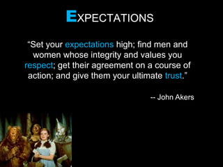 EXPECTATIONS
“Set your expectations high; find men and
women whose integrity and values you
respect; get their agreement on a course of
action; and give them your ultimate trust.”
-- John Akers
 
