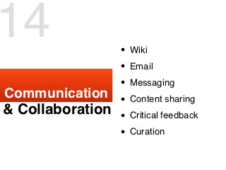 14              • Wiki
                • Email
                • Messaging
Communication
                • Content sharing...