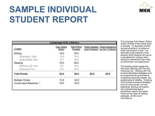 SAMPLE INDIVIDUAL
STUDENT REPORT

 