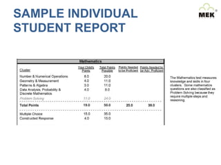 SAMPLE INDIVIDUAL
STUDENT REPORT

 