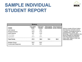 SAMPLE INDIVIDUAL
STUDENT REPORT

 