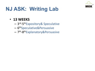 NJ ASK: Writing Lab
• 13 WEEKS
– 3rd-5thExpository& Speculative
– 6thSpeculative&Persuasive
– 7th-8thExplanatory&Persuasive

 
