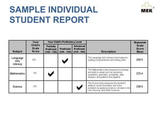 SAMPLE INDIVIDUAL
STUDENT REPORT

 