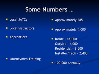 Some Numbers … Local JATCs Local Instructors Apprentices Journeymen Training Approximately 285 Approximately 4,000 Inside – 44,000 Outside – 4,000 Residential – 2,500 Installer/Tech – 2,400 100,000 Annually 
