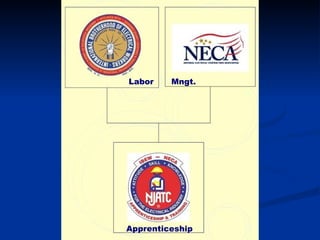 Labor Mngt. Apprenticeship 