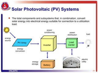 Solar Photovoltaic (PV) Systems The total components and subsystems that, in combination, convert solar energy into electrical energy suitable for connection to a utilization load. load energy source power conditioning energy conversion Inverter PV Array power distribution Load Center Battery energy storage electric utility  