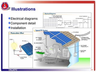 Illustrations Electrical diagrams Component detail Installation 