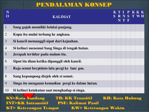 Refleksi teks cerita fabel